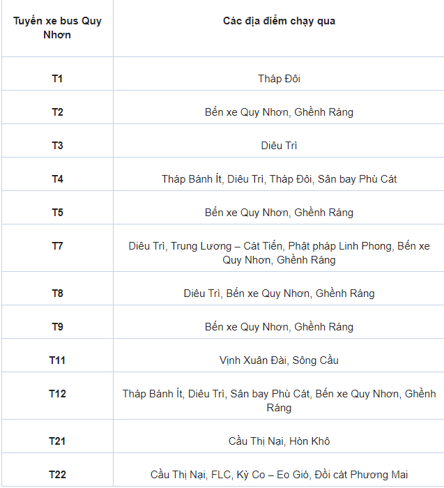 Kinh nghiệm du lịch Quy Nhơn, các tuyến xe buýt Quy Nhơn